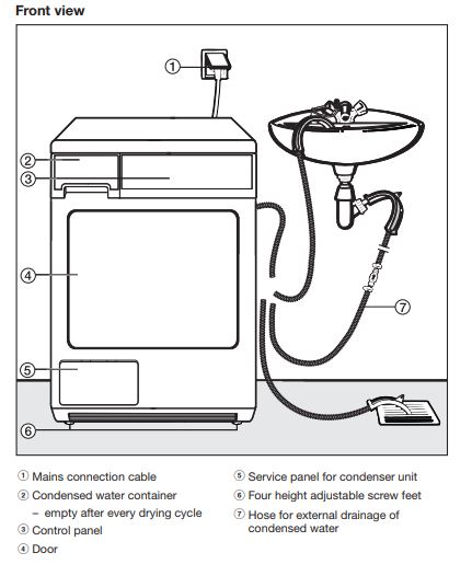 condenser dryer