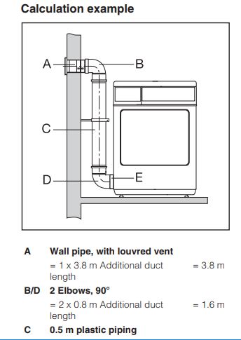 vented tumble dryer